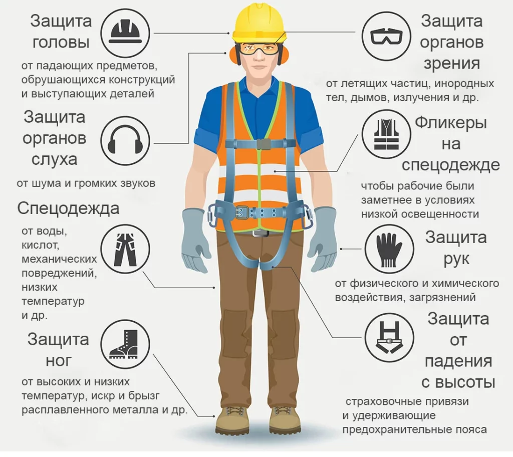 Обучение специалист по охране труда обучение СИЗ