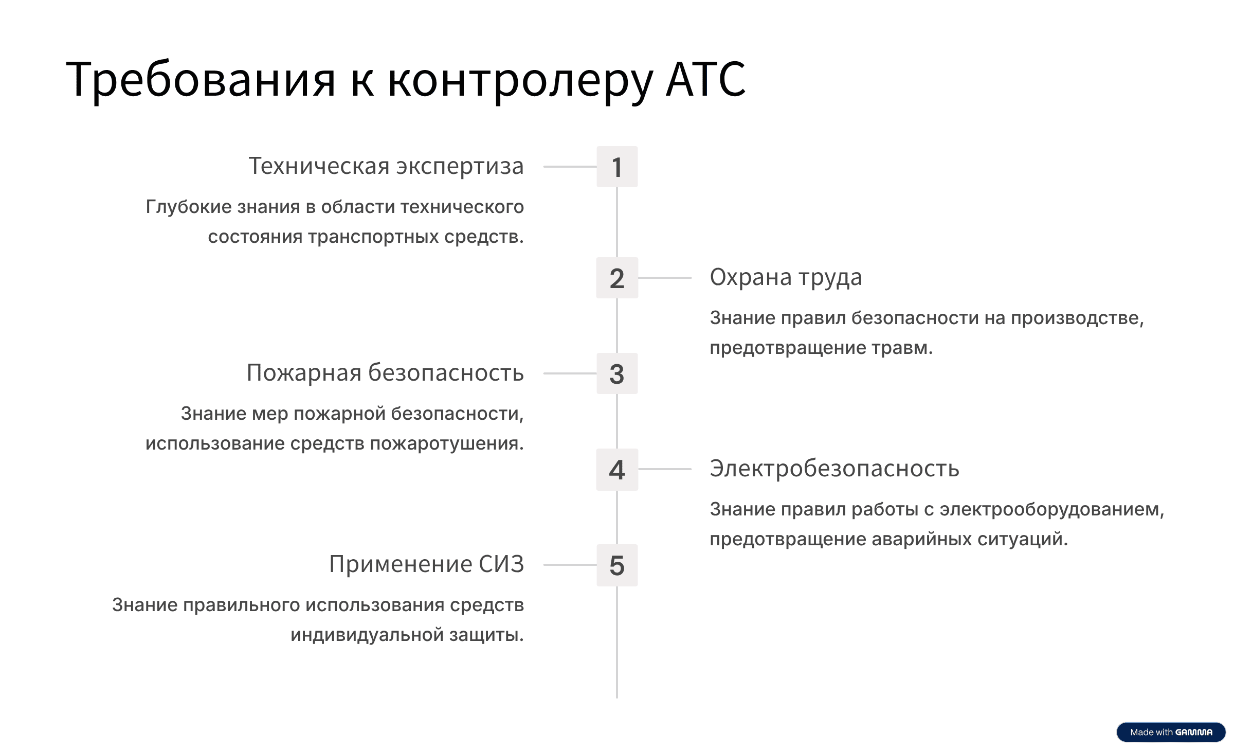 Требования к контролеру АТС