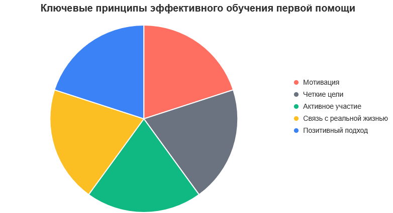 Основы-подготовки-участников-к-оказанию-первой-помощи Основы-подготовки-участников-к-оказанию-первой-помощи