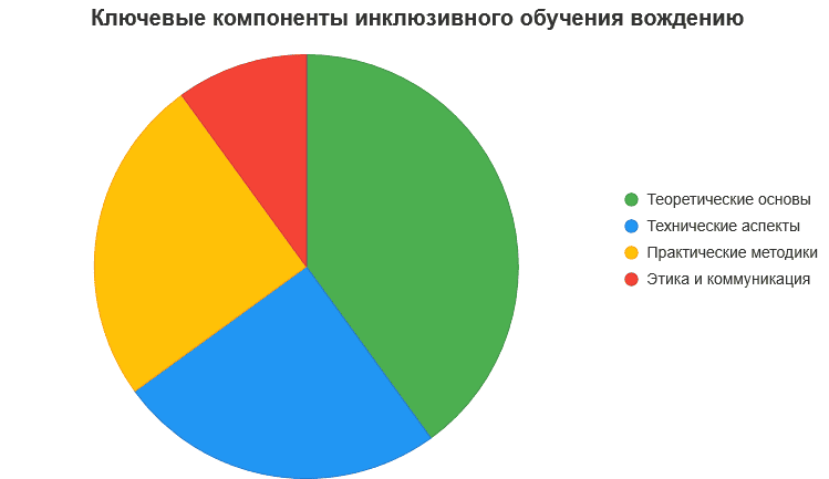 Как обучать слушателей с инвалидностью. Ключевые компоненты инклюзивного обучения вождению Как обучать слушателей с инвалидностью. Ключевые компоненты инклюзивного обучения вождению